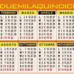 Salute: il mese di nascita ci aiuta a capire di quali disturbi soffriremo